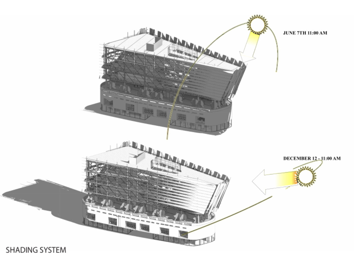 Skinny Martini Distillery - Image 13